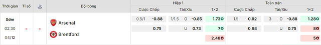 Bảng kèo mới nhất trận Arsenal vs Brentford Bảng kèo mới nhất trận Arsenal vs Brentford