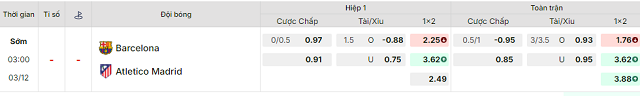 Bảng kèo mới nhất trận Barcelona vs Atl. Madrid Bảng kèo mới nhất trận Barcelona vs Atl. Madrid