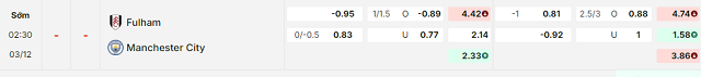 Bảng kèo mới nhất trận Fulham vs Manchester City Bảng kèo mới nhất trận Fulham vs Manchester City