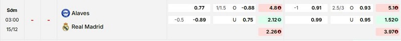 Bảng kèo mới nhất trận Alaves vs Real Madrid Bảng kèo mới nhất trận Alaves vs Real Madrid