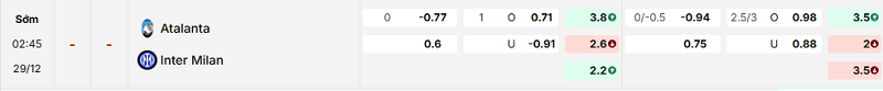 Bảng kèo mới nhất trận Atalanta vs Inter