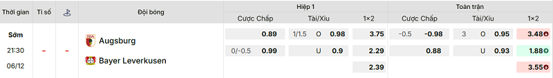 Bảng kèo mới nhất trận Augsburg vs Bayer Leverkusen Bảng kèo mới nhất trận Augsburg vs Bayer Leverkusen
