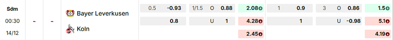 Bảng kèo mới nhất trận Bayer Leverkusen vs FC Koln Bảng kèo mới nhất trận Bayer Leverkusen vs FC Koln