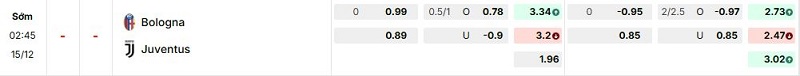 Bảng kèo mới nhất trận Bologna vs Juventus Bảng kèo mới nhất trận Bologna vs Juventus