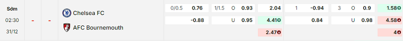 Bảng kèo mới nhất trận Chelsea vs Bournemouth Bảng kèo mới nhất trận Chelsea vs Bournemouth