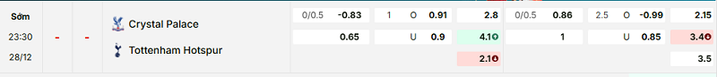 Bảng kèo mới nhất trận Crystal Palace vs Tottenham