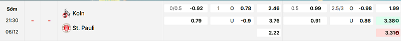 Bảng kèo mới nhất trận FC Koln vs St. Pauli Bảng kèo mới nhất trận FC Koln vs St. Pauli