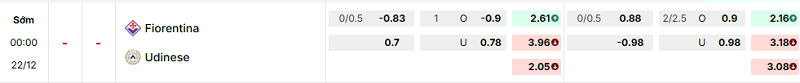 Bảng kèo mới nhất trận Fiorentina vs Udinese Bảng kèo mới nhất trận Fiorentina vs Udinese