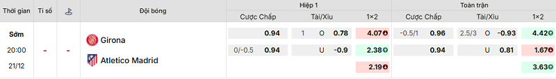 Bảng kèo mới nhất trận Girona vs Atl. Madrid