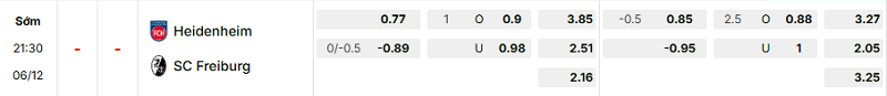 Bảng kèo mới nhất trận Heidenheim vs Freiburg