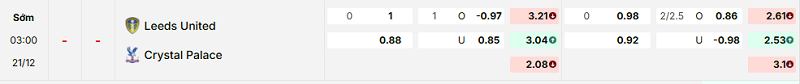 Bảng kèo mới nhất trận Leeds vs Crystal Palace