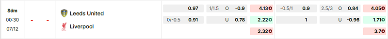 Bảng kèo mới nhất trận Leeds vs Liverpool Bảng kèo mới nhất trận Leeds vs Liverpool