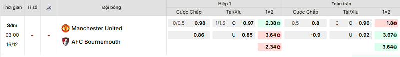 Bảng kèo mới nhất trận Manchester Utd vs Bournemouth