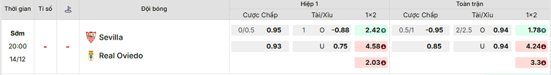 Bảng kèo mới nhất trận Sevilla vs Oviedo Bảng kèo mới nhất trận Sevilla vs Oviedo