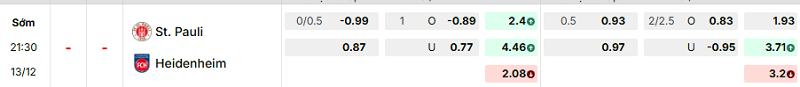 Bảng kèo mới nhất trận St. Pauli vs Heidenheim Bảng kèo mới nhất trận St. Pauli vs Heidenheim
