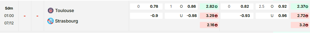 Bảng kèo mới nhất trận Toulouse vs Strasbourg Bảng kèo mới nhất trận Toulouse vs Strasbourg
