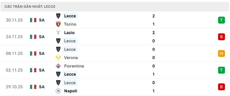 Phong độ Lecce 5 trận đã qua