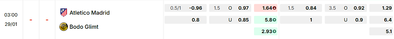 Bảng kèo mới nhất trận Atl. Madrid vs Bodo/Glimt Bảng kèo mới nhất trận Atl. Madrid vs Bodo/Glimt