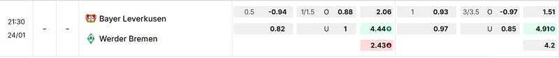 Bảng kèo mới nhất trận Bayer Leverkusen vs Werder Bremen Bảng kèo mới nhất trận Bayer Leverkusen vs Werder Bremen