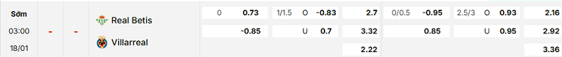 Bảng kèo mới nhất trận Betis vs Villarreal Bảng kèo mới nhất trận Betis vs Villarreal