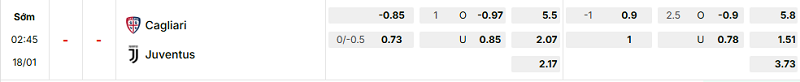 Bảng kèo mới nhất trận Cagliari vs Juventus