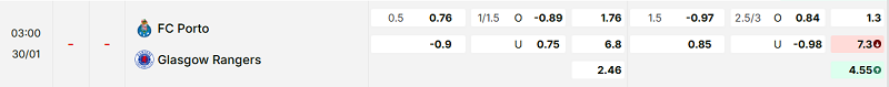 Bảng kèo mới nhất trận FC Porto vs Rangers