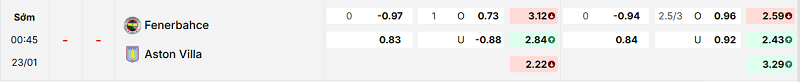 Bảng kèo mới nhất trận Fenerbahce vs Aston Villa Bảng kèo mới nhất trận Fenerbahce vs Aston Villa
