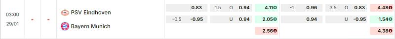 Bảng kèo mới nhất trận PSV vs Bayern Munich