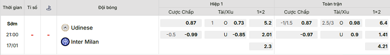 Bảng kèo mới nhất trận Udinese vs Inter